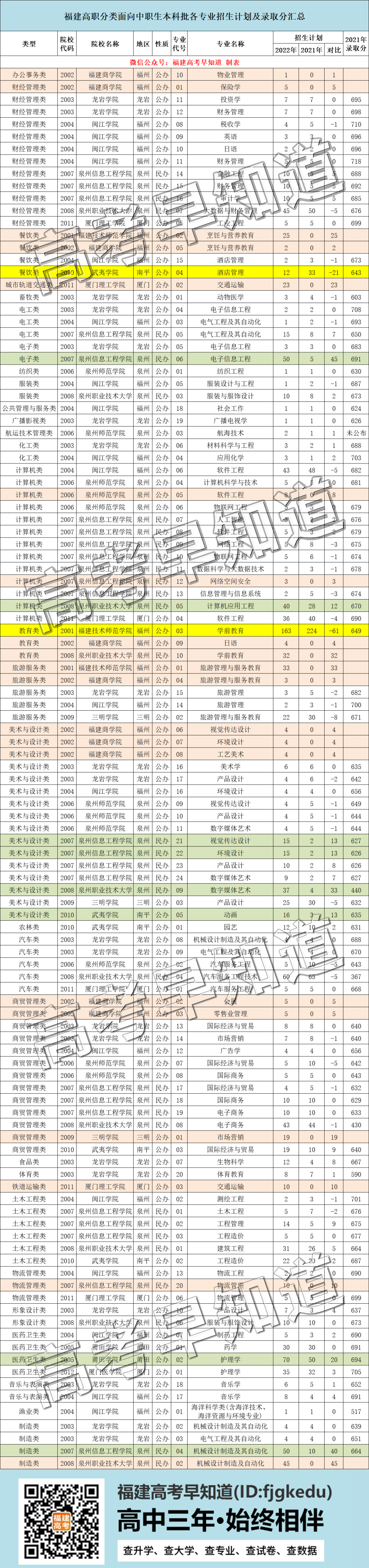 ְְרҵ2021-2022ƻԱȼ¼ȡֻ