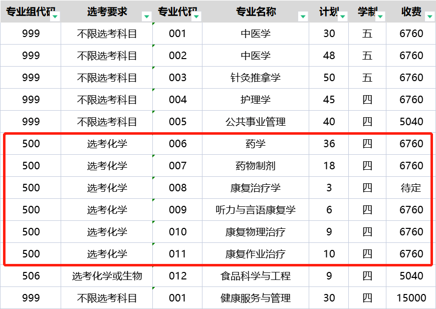 2022年福建高考这些院校有扩招！明年还会降分吗？