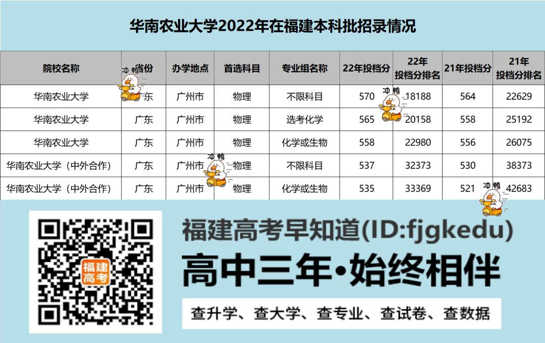 ��λ��������2022��7���½�˫һ����У¼ȡ�������¸ߣ�