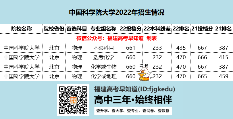 福建高考最难考的4所双非院校！第一所比肩清华