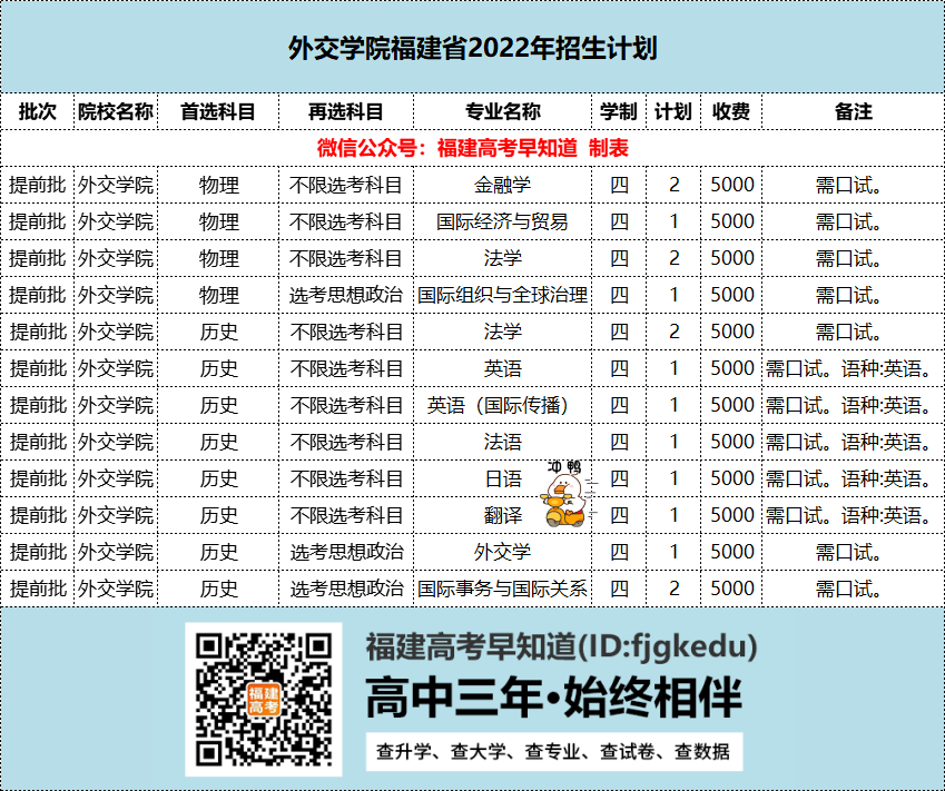 福建高考最难考的4所双非院校！第一所比肩清华
