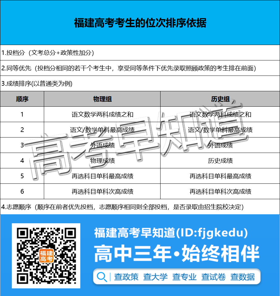 ����������ͬ���ͬһ��ԺУרҵ�飬˭��Ͷ����