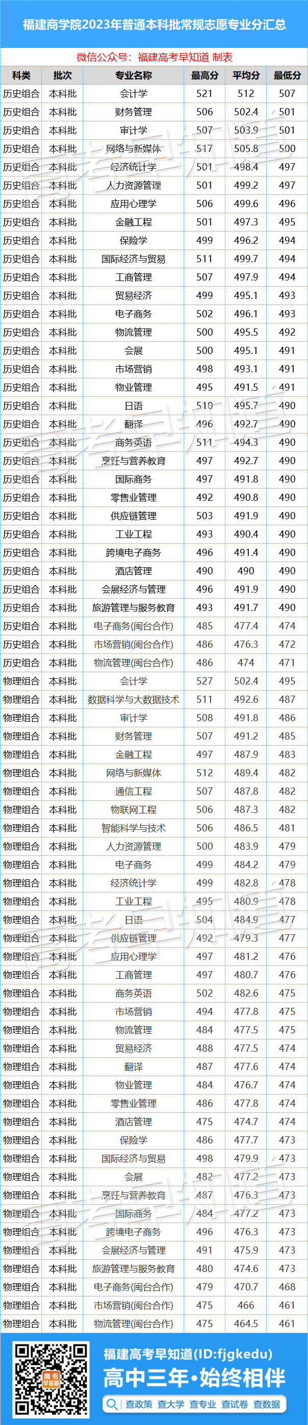 2023年湖北工程学院录取分数线(2023-2024各专业最低录取分数线)_湖北工程学院最低录取分数线_湖北工程学院专业录取分数线