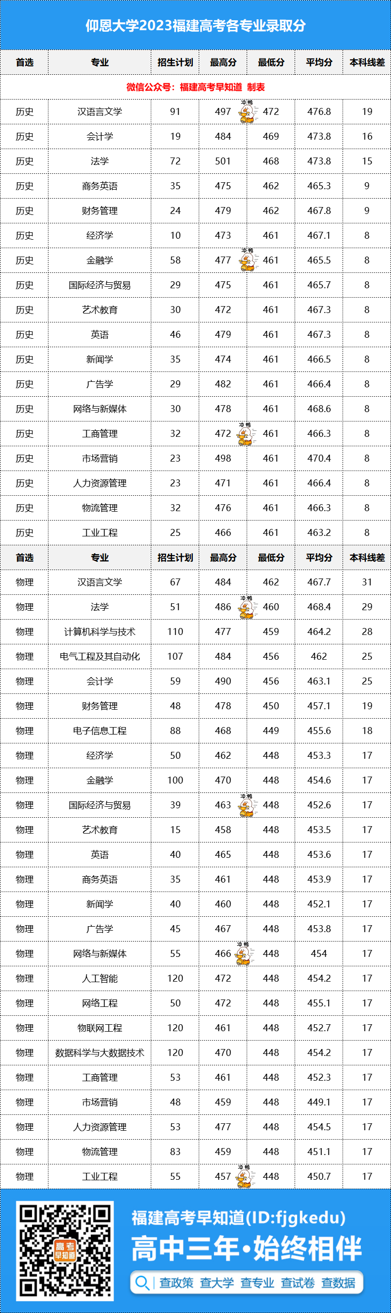 湖北工程学院最低录取分数线_2023年湖北工程学院录取分数线(2023-2024各专业最低录取分数线)_湖北工程学院专业录取分数线