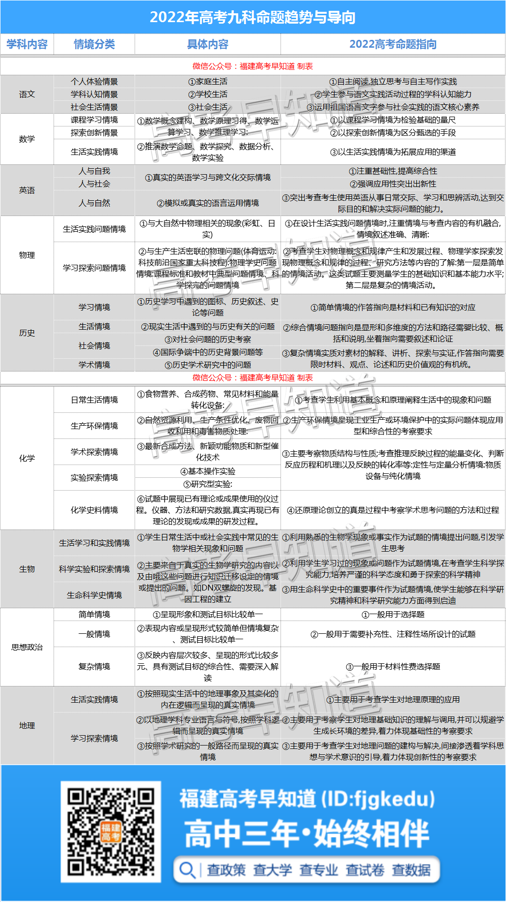 2022߿⼴ʼ鷴֮¿ѶȻήרô˵