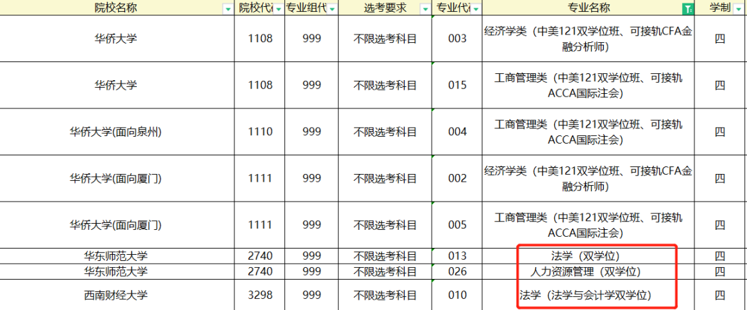 大学如何辅修双学位？