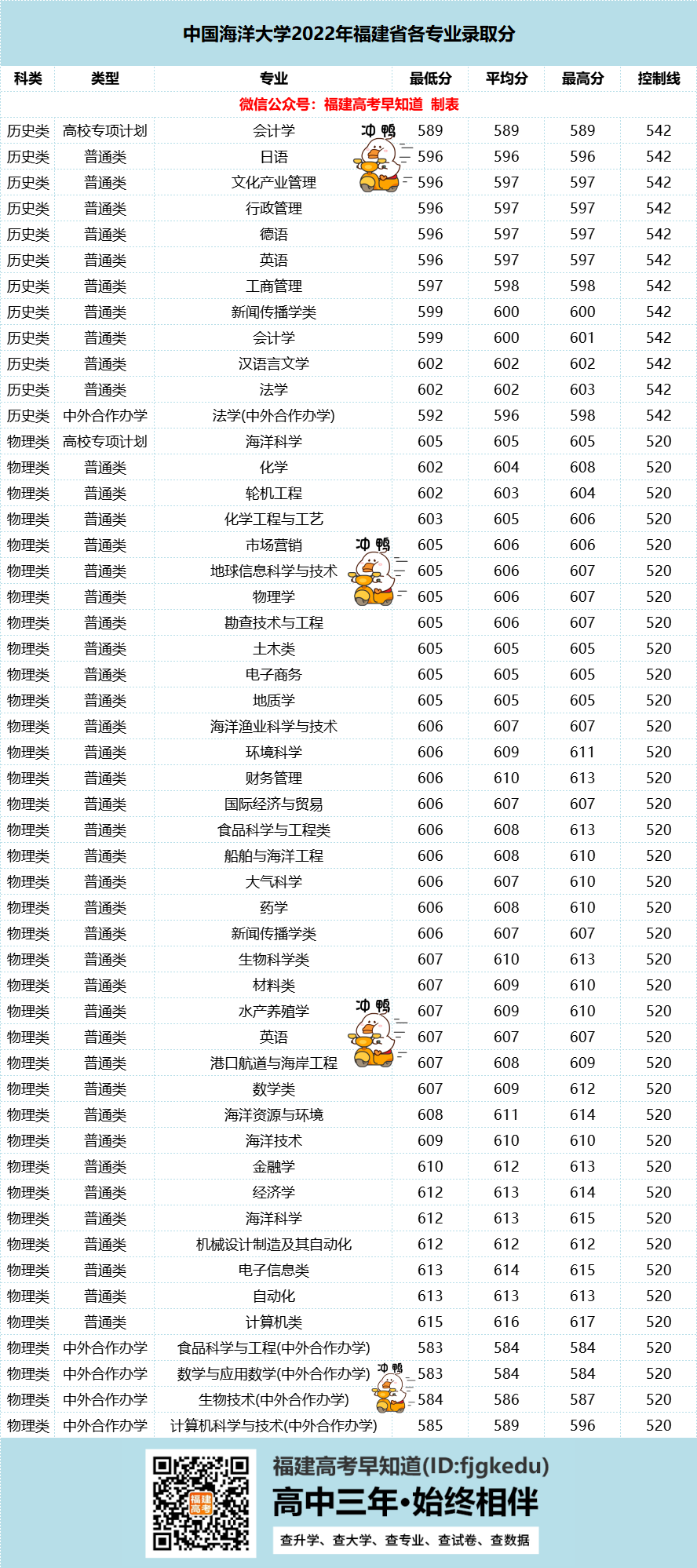 福建省2所！全国10所“海洋”大学盘点