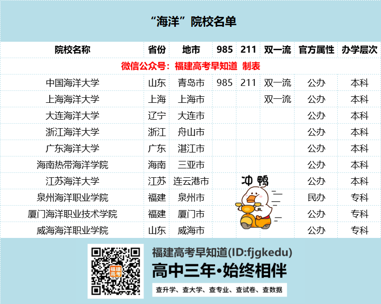 福建省2所！全国10所“海洋”大学盘点