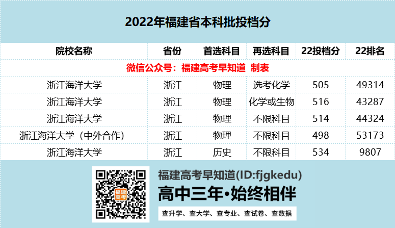 福建省2所！全国10所“海洋”大学盘点