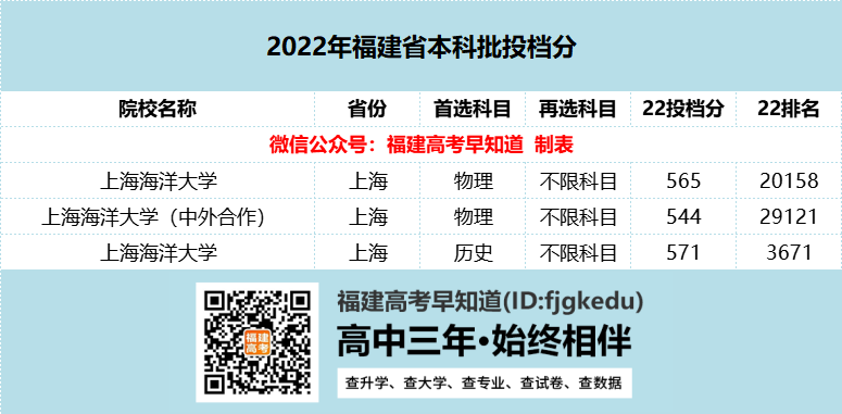 福建省2所！全国10所“海洋”大学盘点