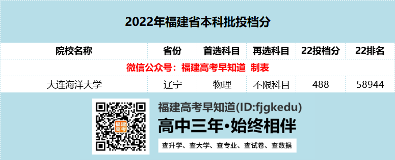 福建省2所！全国10所“海洋”大学盘点