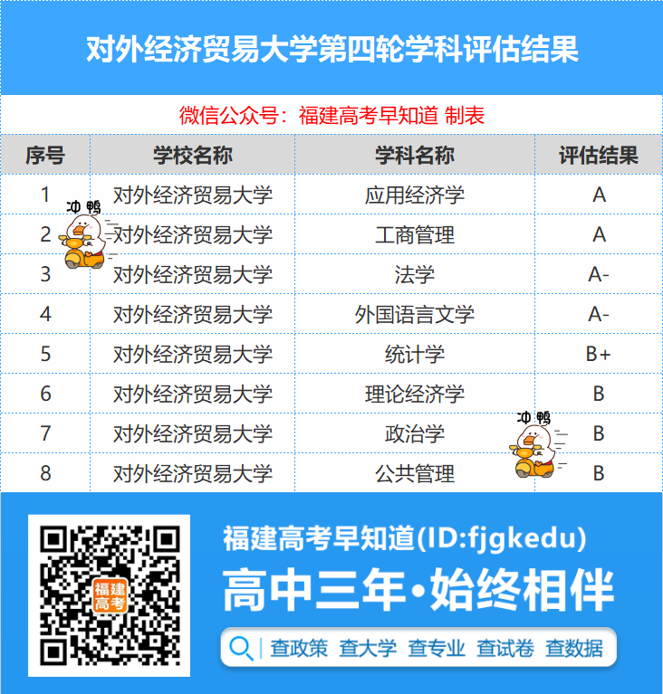 最低600分！对外经济贸易大学2022年福建省录取数据公布