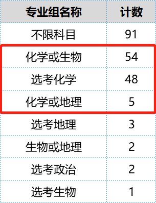 福建高考生留在省内上大学还有这些好处！需要多少分？