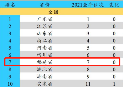 福建高考生留在省内上大学还有这些好处！需要多少分？