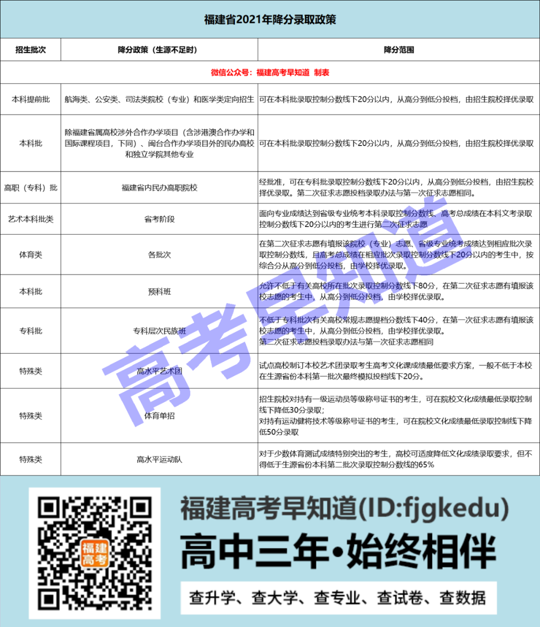 最后十天,关于福建高考的招生录取规则你必须了解! 最后十天,关于福建高考的招生录取规则你必须了解!