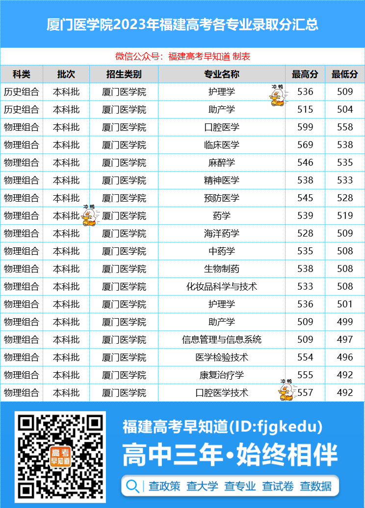 湖北工程学院专业录取分数线_湖北工程学院最低录取分数线_2023年湖北工程学院录取分数线(2023-2024各专业最低录取分数线)