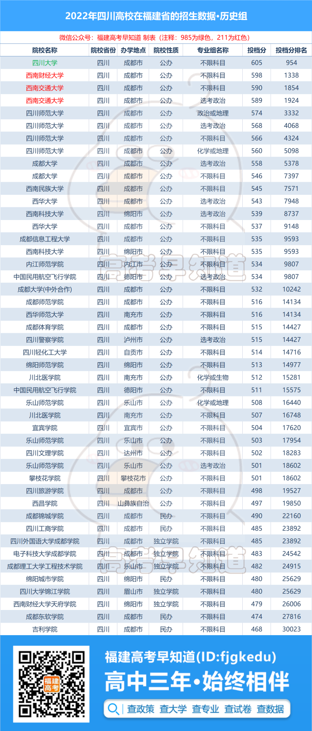 2023�긣���߿����ٷ������Ĵ����챾�ƣ�������¼ȡ����