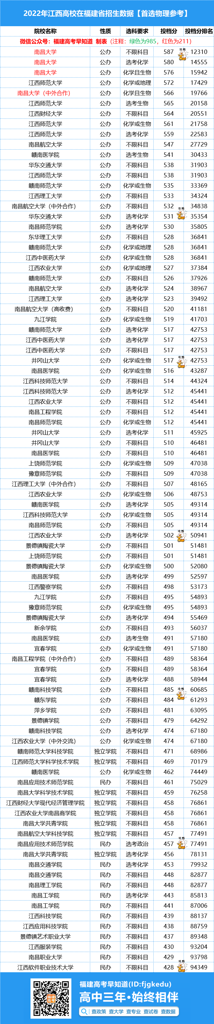 2023�긣���߿����ٷ����Ͻ������챾�ƣ�������¼ȡ����