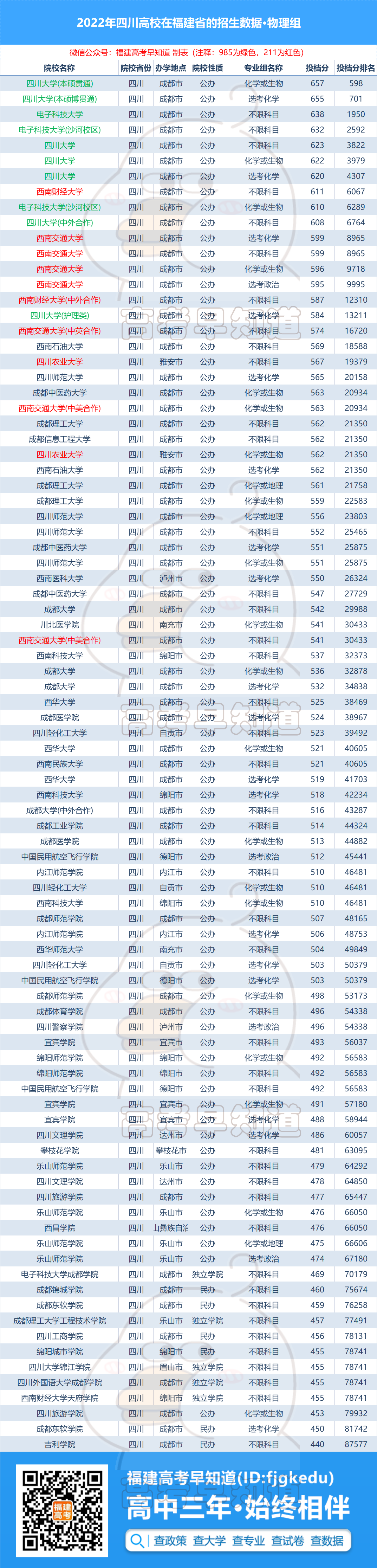 2023�긣���߿����ٷ������Ĵ����챾�ƣ�������¼ȡ����