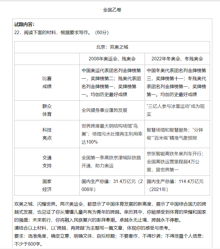 2022福建高考作文出炉！