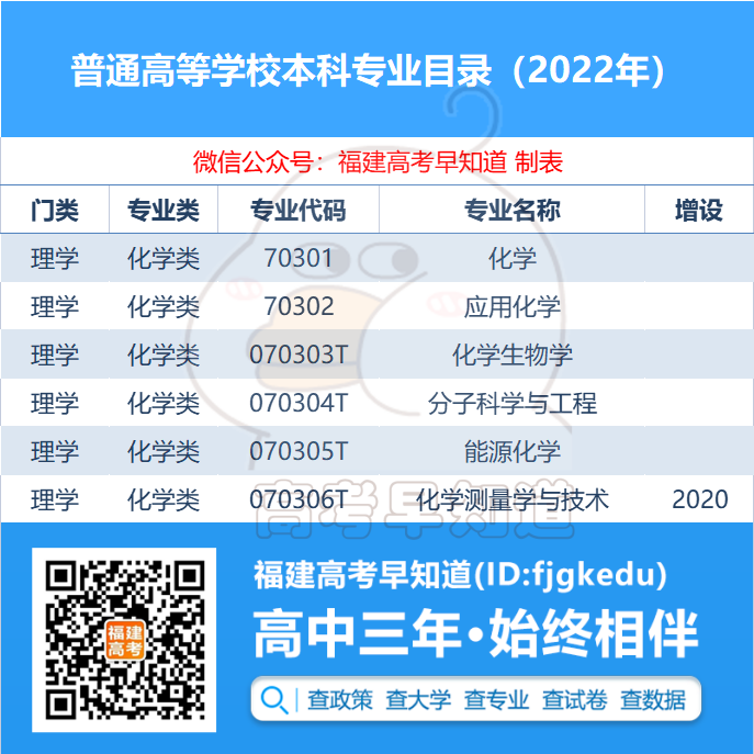 “天坑专业”在逆袭？毕业一年拿18万年终奖！福建考生多少分能读？