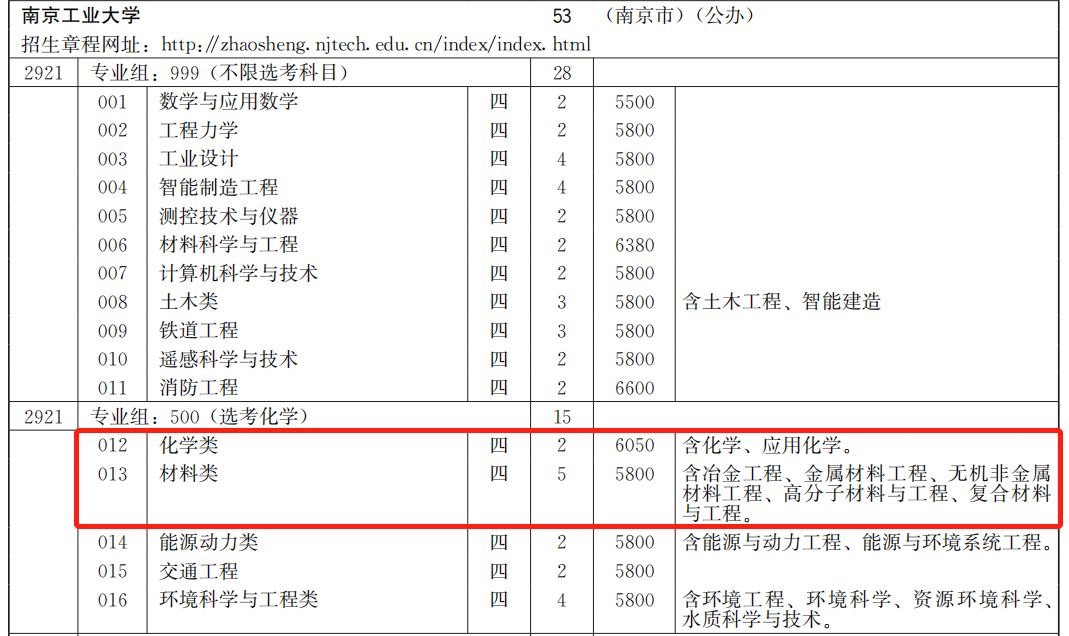 “天坑专业”在逆袭？毕业一年拿18万年终奖！福建考生多少分能读？