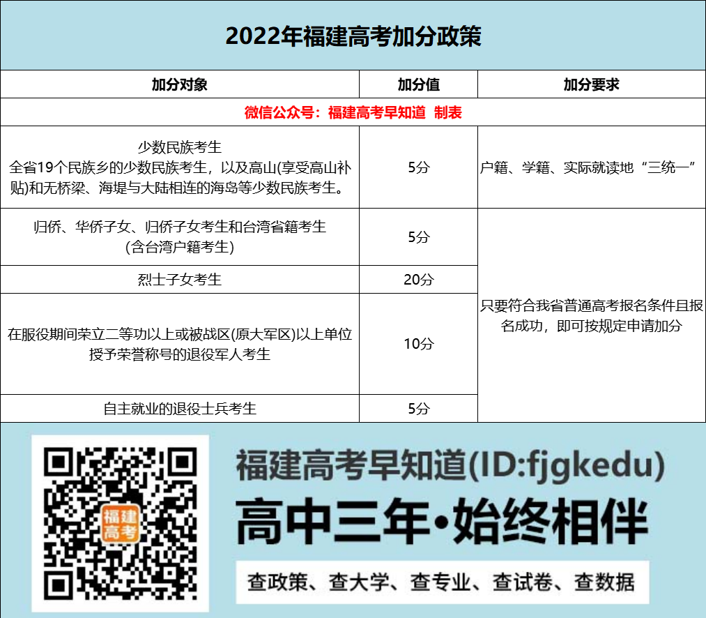 最后十天,关于福建高考的招生录取规则你必须了解! 最后十天,关于福建高考的招生录取规则你必须了解!