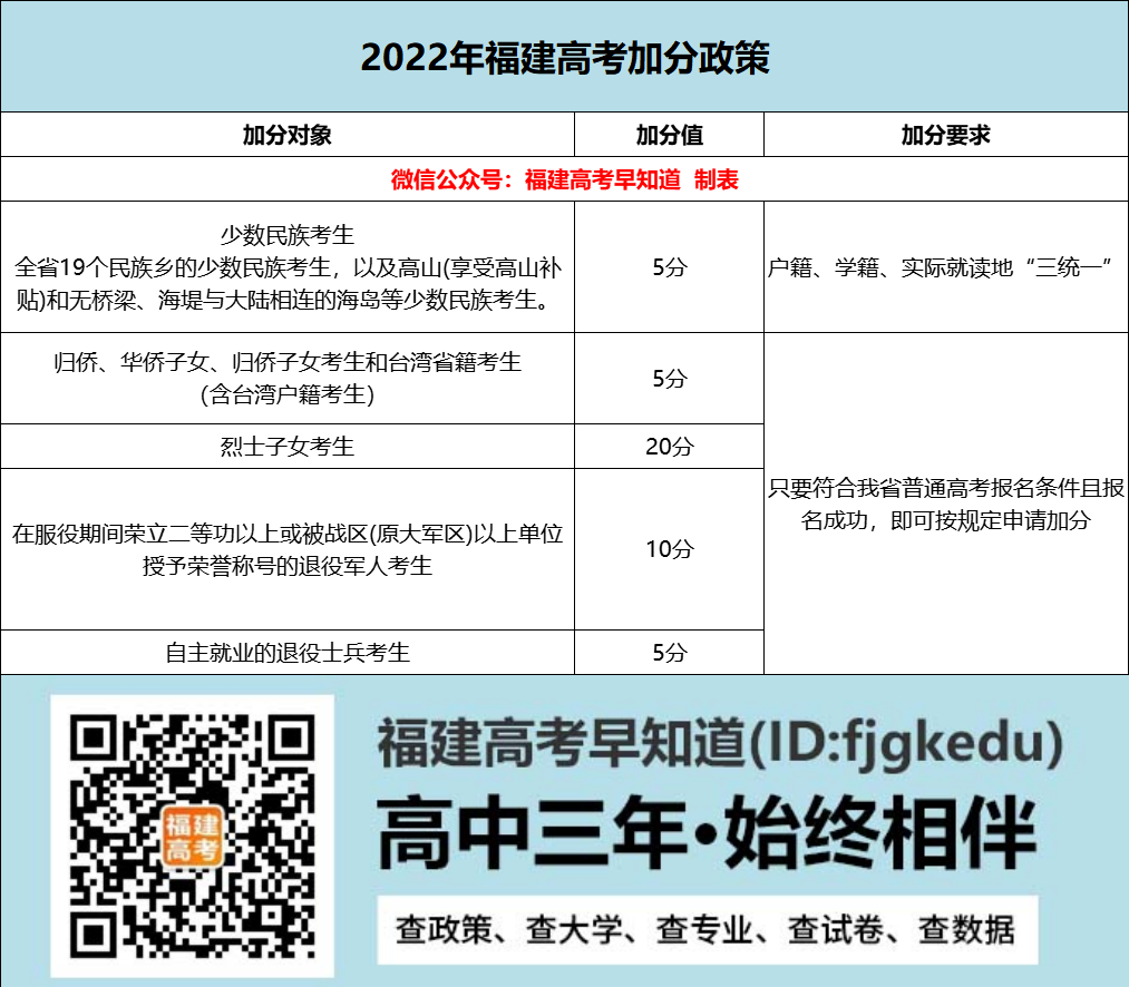 最后十天，关于福建高考的招生录取规则你必须了解！