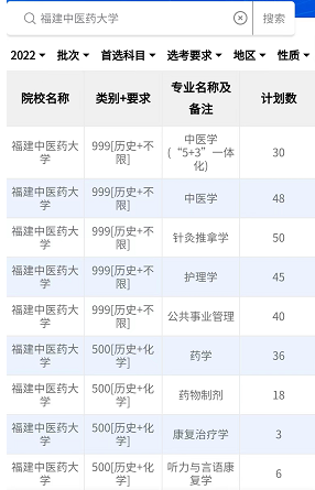 相差63分上同一所大学！2022福建省内院校高考投档分差汇总