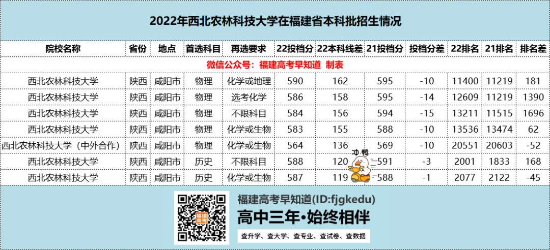 盘点5所比较好考的985院校！难度低于部分211，附2022录取分