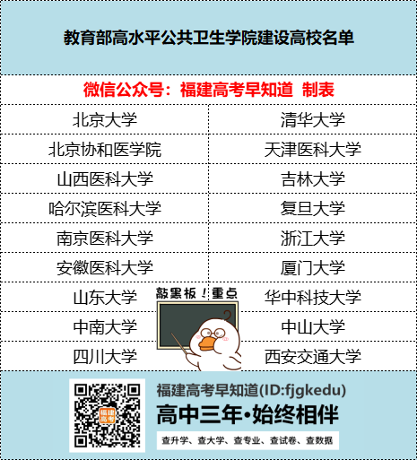 厦大上榜！教育部公布18所高水平公共卫生学院建设高校名单