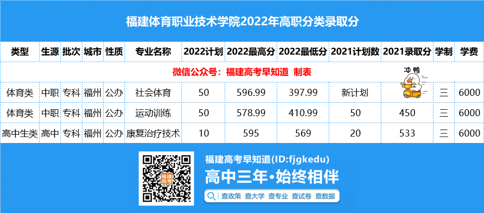 福建这所高校迎来奥运冠军院长！多少分能上？