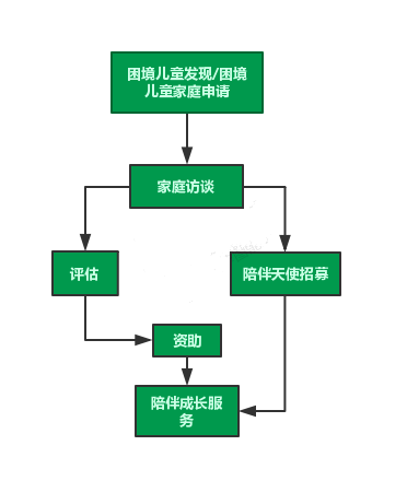 千人助学计划丨协作者联合Tesco支援疫情下的农民工子女教育