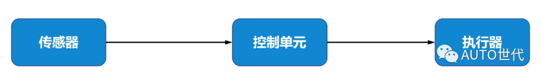 系统架构相关安全机制