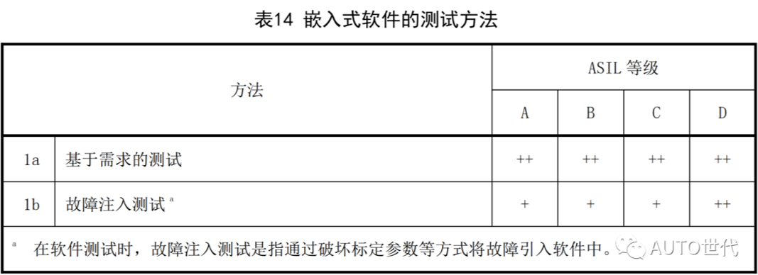 嵌入式软件的测试方法