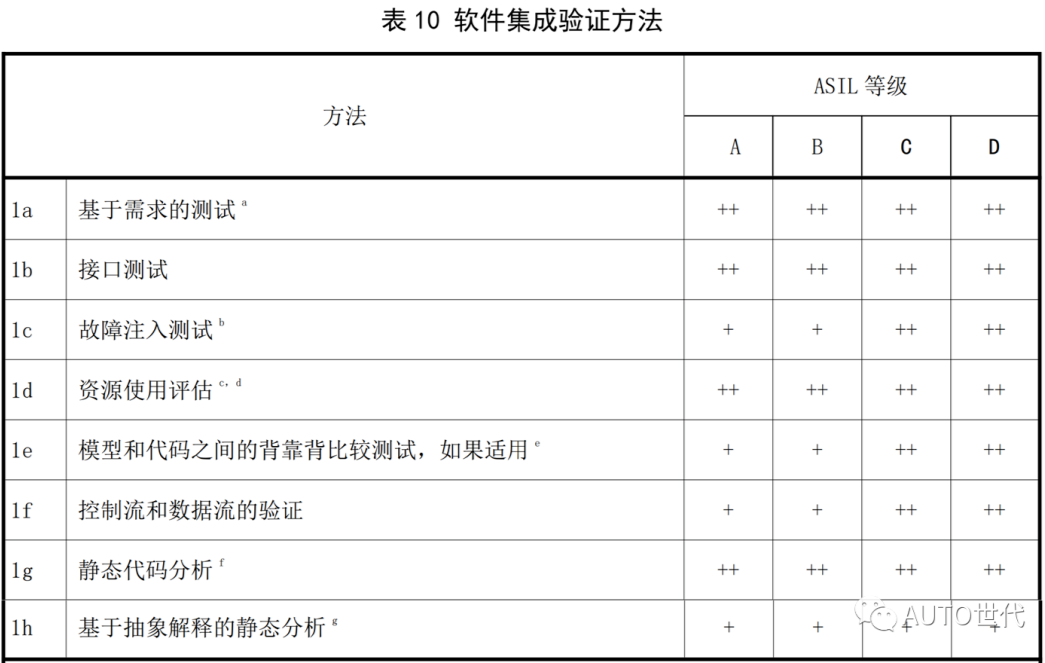 软件集成验证方法