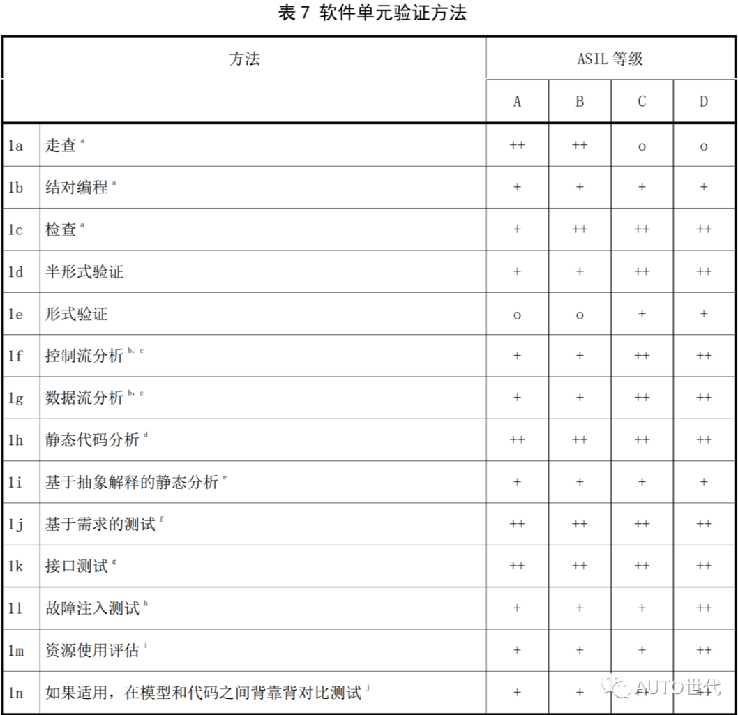 软件单元验证方法