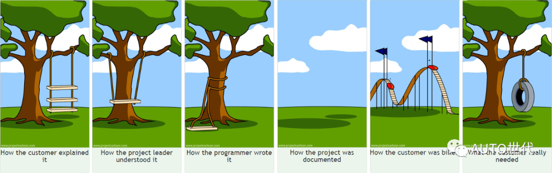 为什么MBSE是系统复杂性应对之道的图2