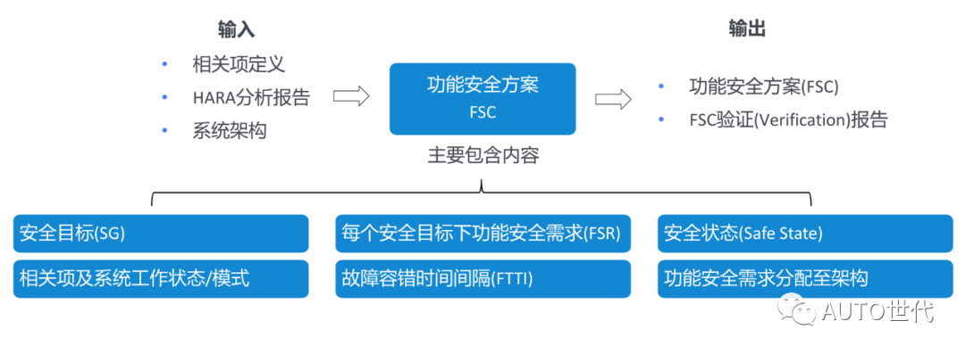 FSC概念