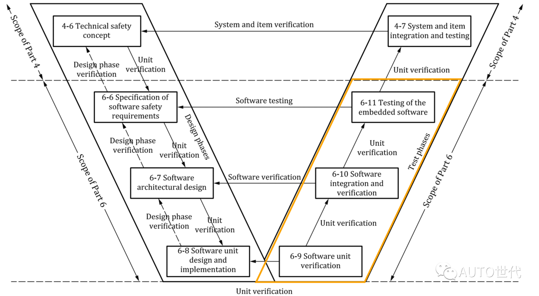软件测试开发v模型