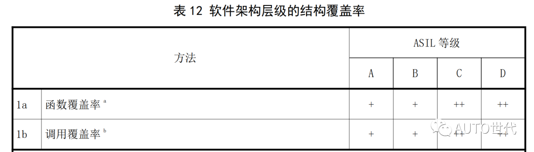 软件架构层级的结构覆盖率