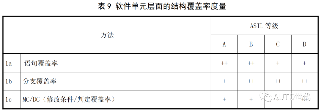 软件单元层面结构覆盖率