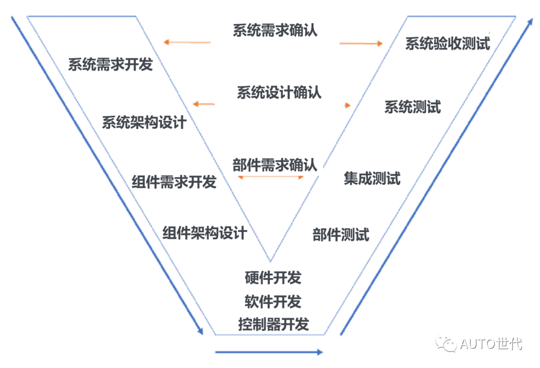 MBSE系列: 方法论之RFLP的图1