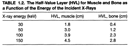 x线为什么锥形束医学影像学 ｜ X线成像_https://www.jmylbn.com_新闻资讯_第10张