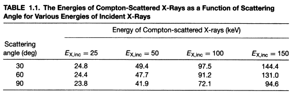 x线为什么锥形束医学影像学 ｜ X线成像_https://www.jmylbn.com_新闻资讯_第5张