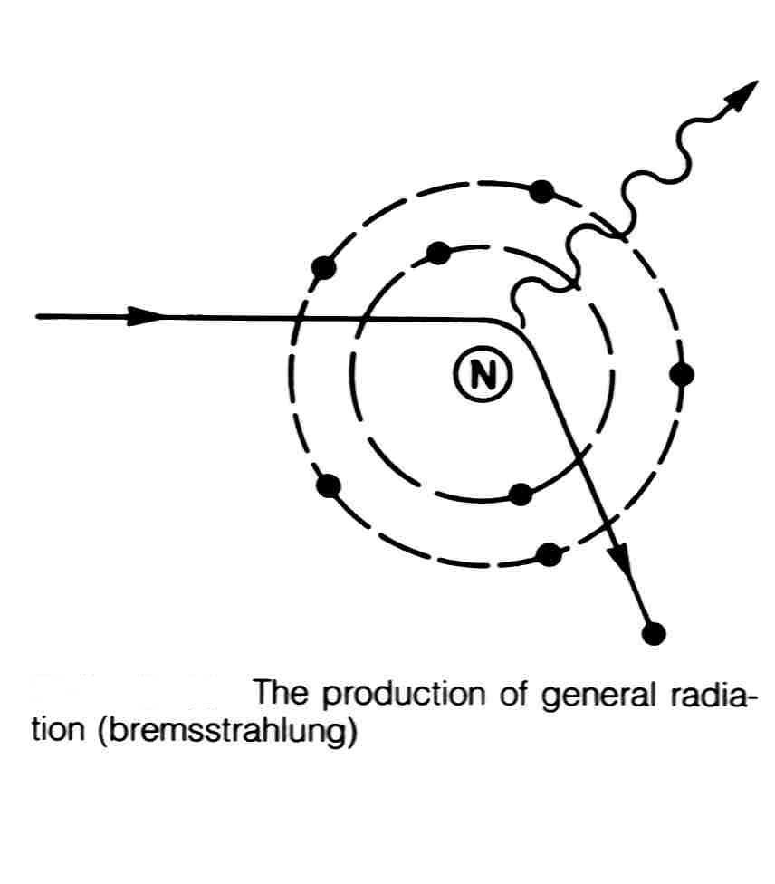 x线为什么锥形束医学影像学 ｜ X线成像_https://www.jmylbn.com_新闻资讯_第11张