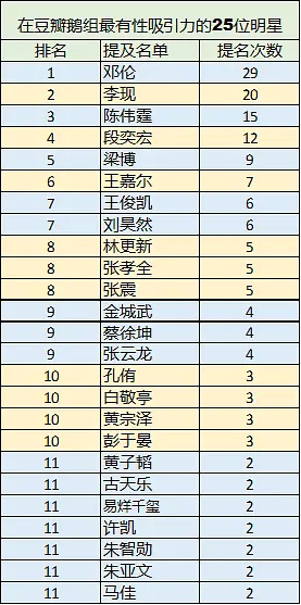 26年7个女人，李冰冰爱他10年，张雨绮为他出轨：47岁的段奕宏，太骚了！（组图） - 41