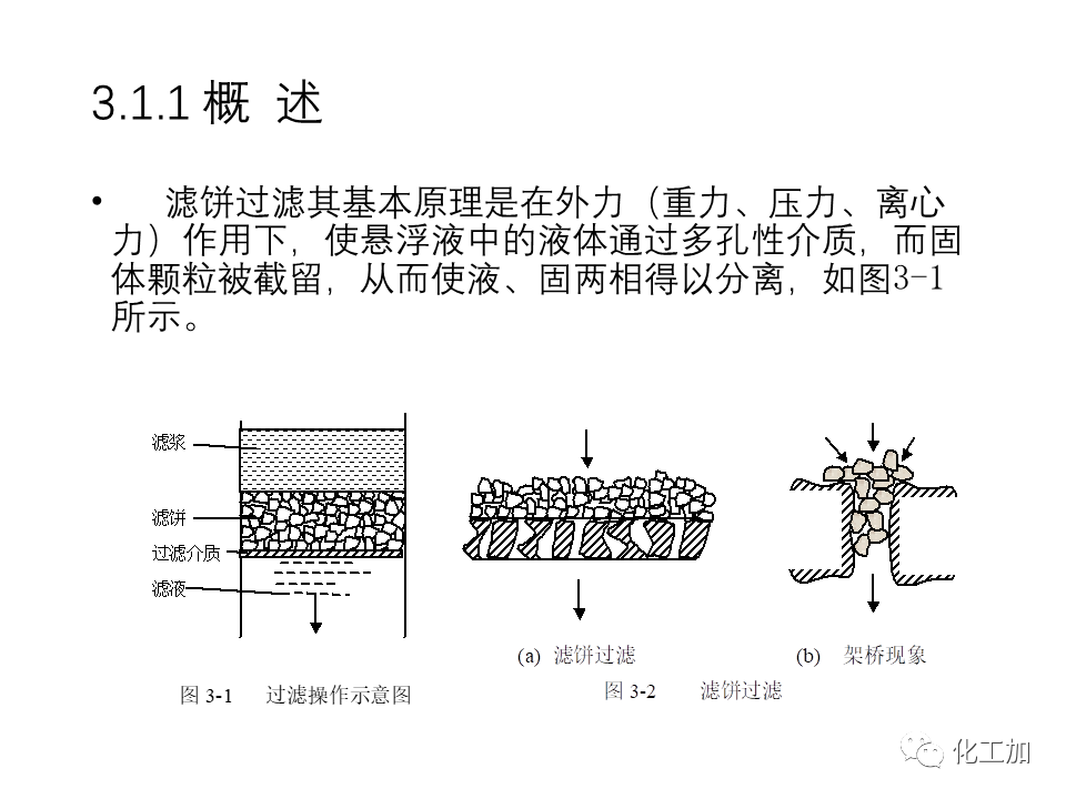 化工原理 第三章 机械分离与固体流态化的图3