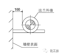 【管道設計】小加陪你學化工 - 管道間距規定的圖3
