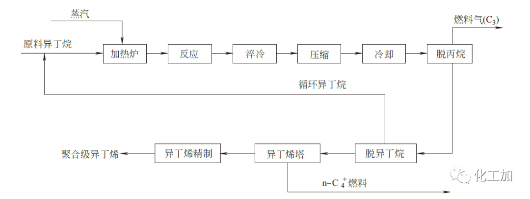 化工工藝流程設(shè)計(jì)的圖3